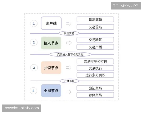 媒体版权分销谈判开启，联盟强调“反盗播区块链技术”为合作核心